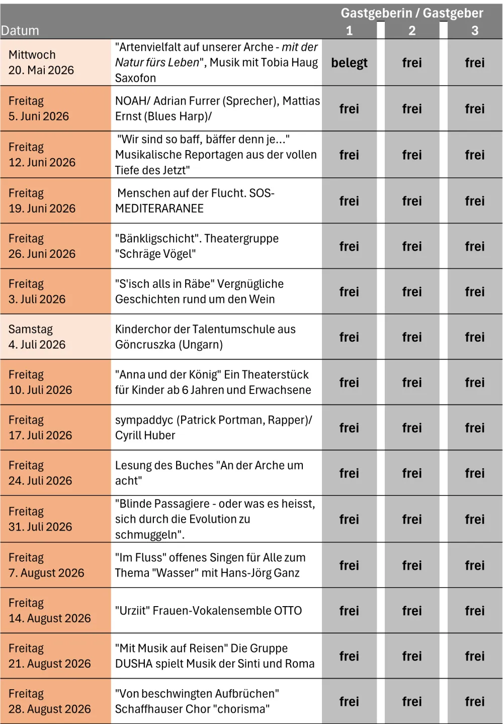 Einsatzplan (Foto: Ernst Roth) Einsatzplan (Foto: Ernst Roth)